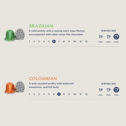 by Amazon Colombian Coffee Nespresso Compatible Aluminium Pods, Medium Roast, 100 Count, (10 Packs of 10) - Rainforest Alliance Certified