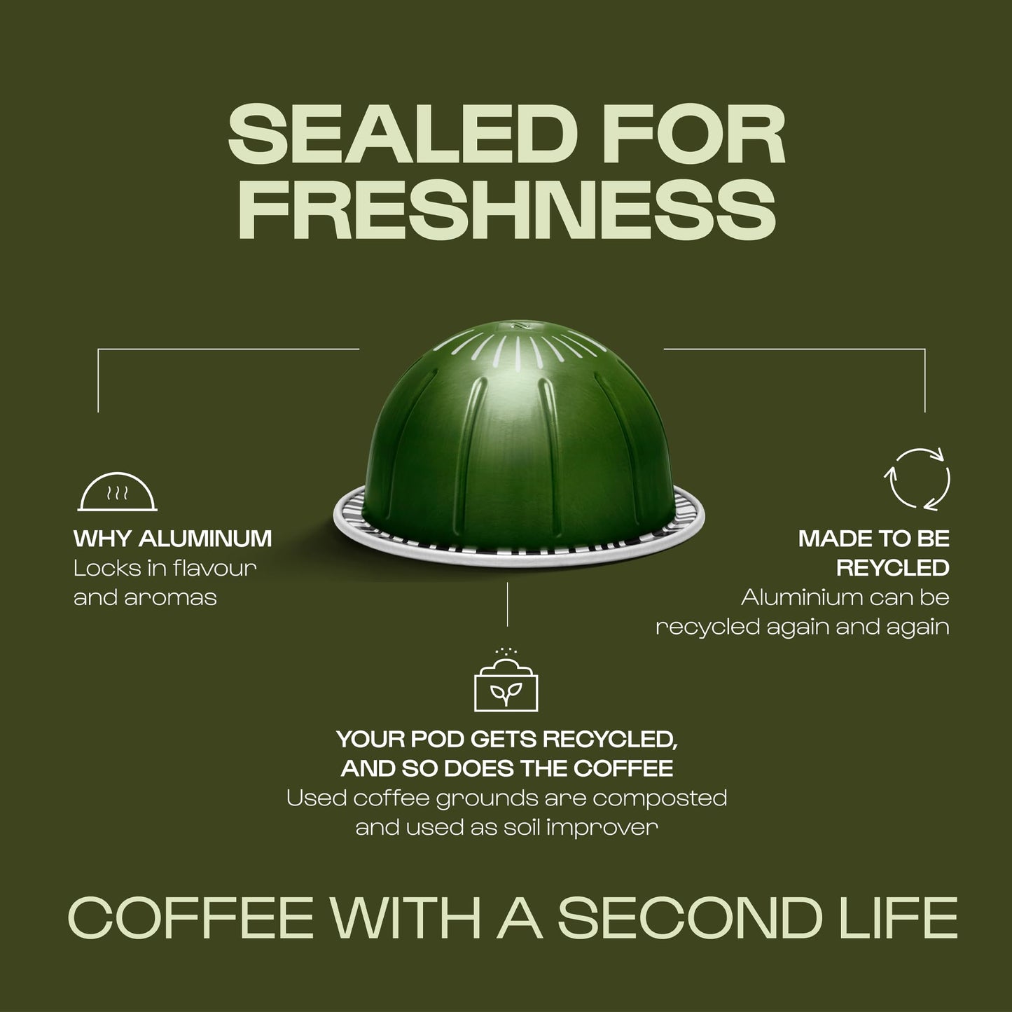 Nespresso Vertuo Coffee Pods Espresso Variety Pack - 30 Capsules (3 sleeves) Includes 10 Altissio, 10 Diavolto, 10 Voltesso Pods